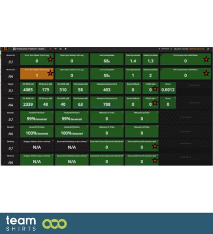 grafana