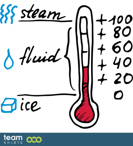 Science vectorstock 7185117 Wasser Aggregatzustaen