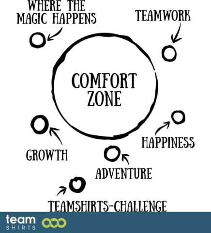 Teamshirts-TS-challenge-comfort-zone