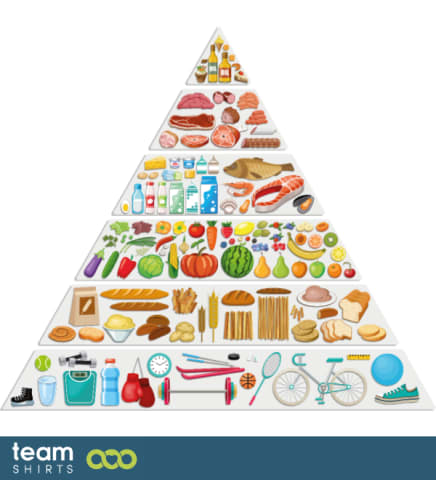 Food pyramid