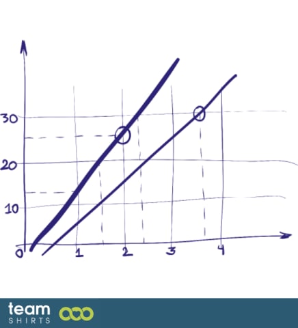 experiment graph