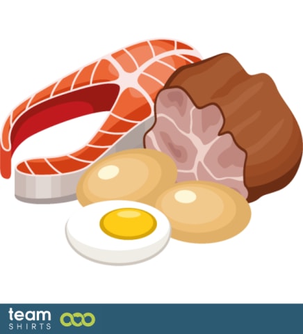 Proteins