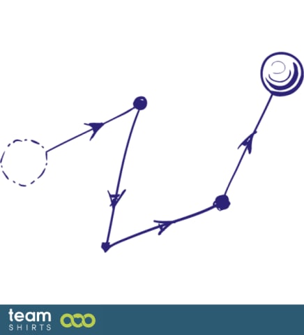movement