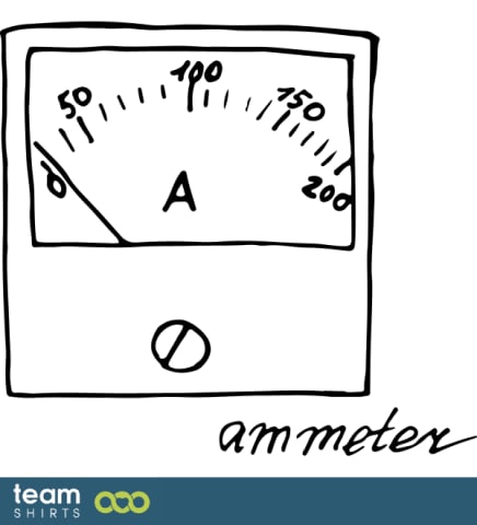 ammeter