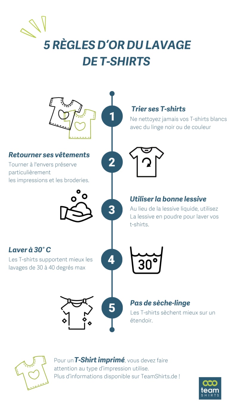 t-shirts waschen pflegehinweise infografik