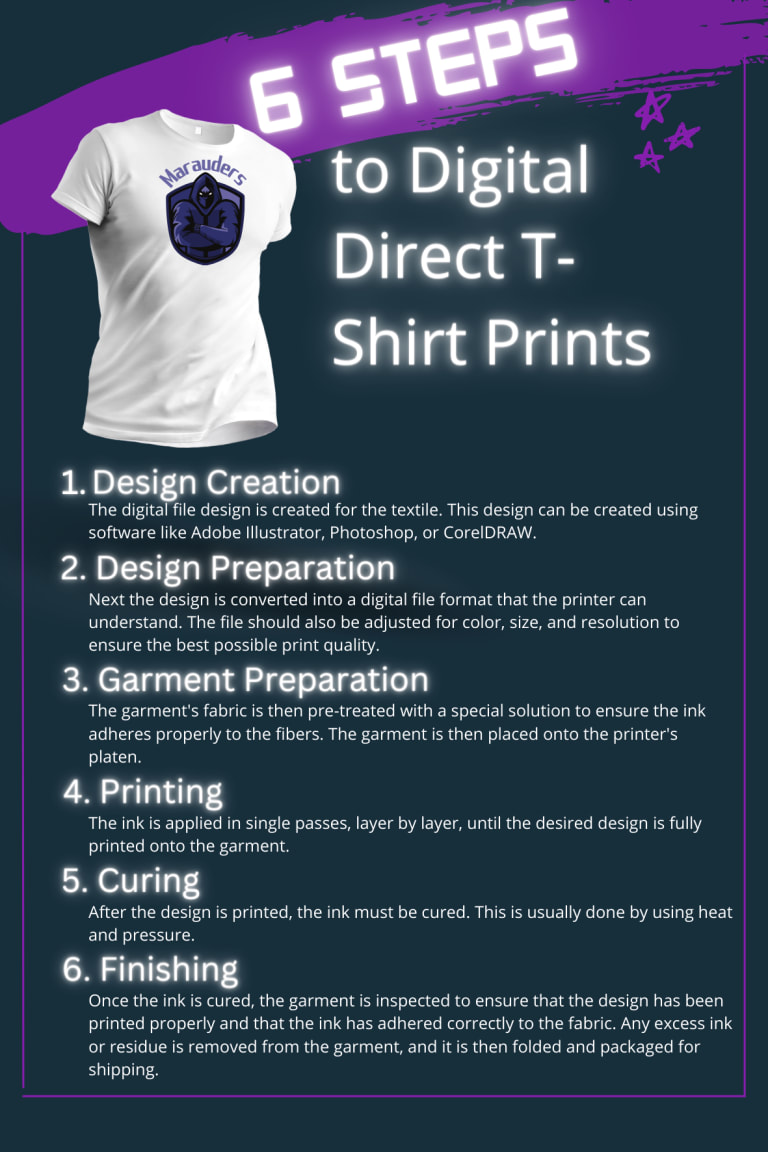 6 steps to digital direct t-shirt prints