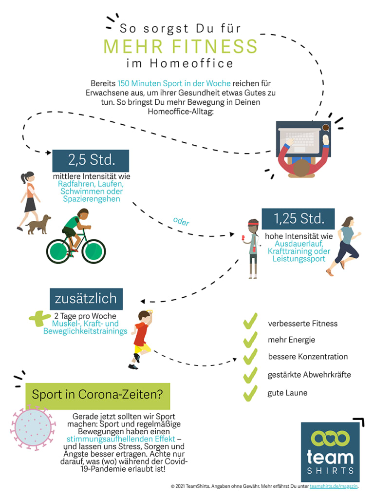sport in corona-zeiten, infografik
