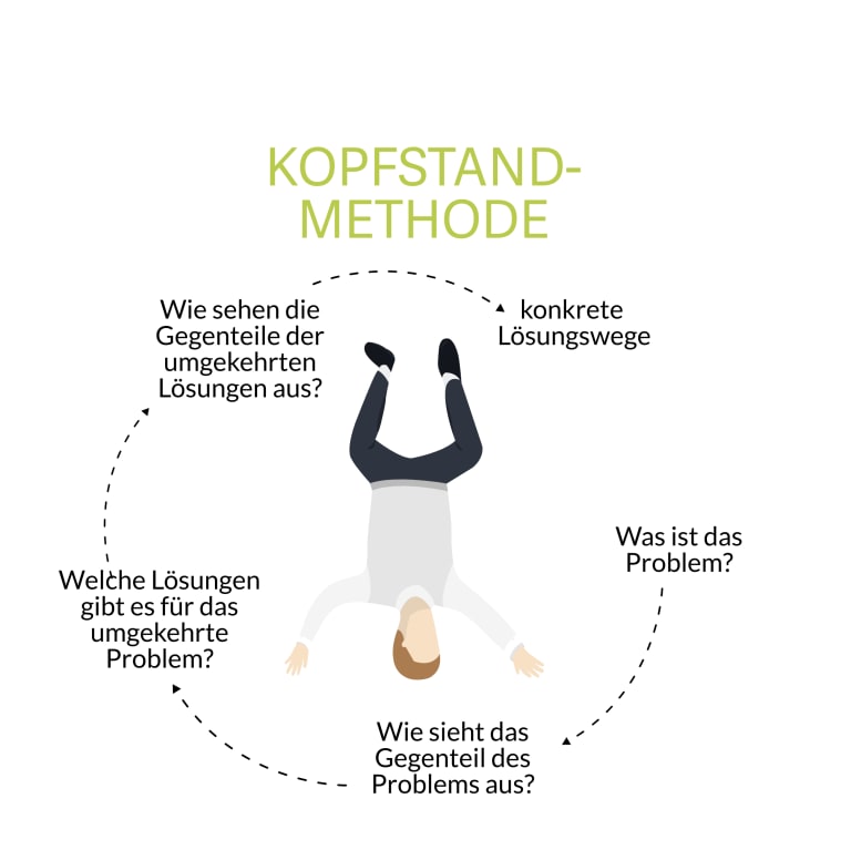 Kreativitätstechnik Kopfstandmethode
