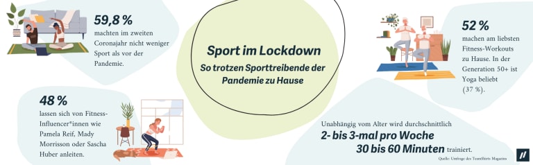 sport im lockdown umfrage infografik