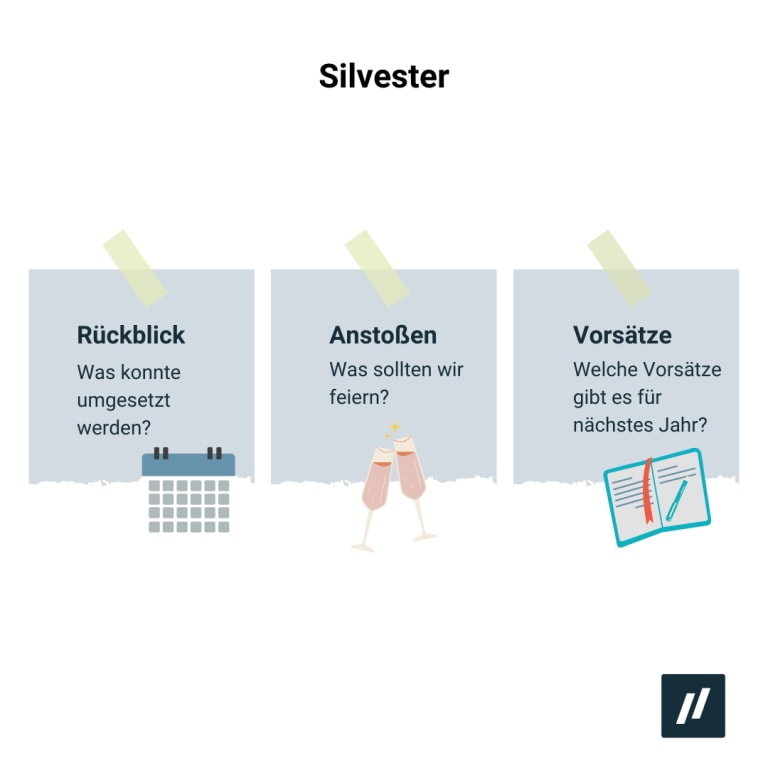 retrospektive methode silvester