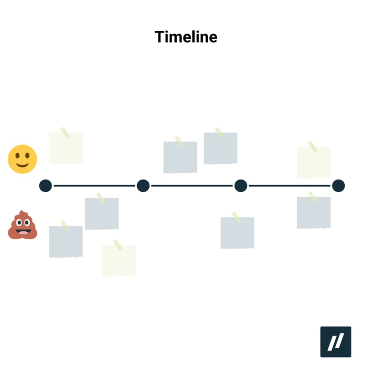 retrospektive methode timeline