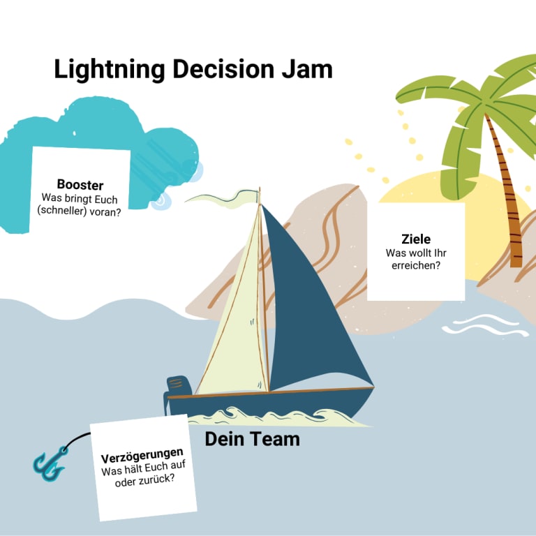 workshop methoden, lightning decision jam