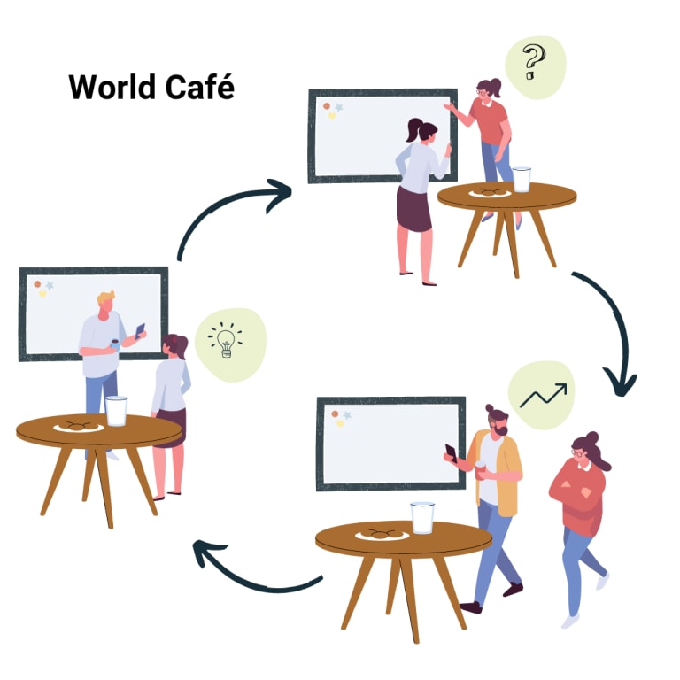 workshop methoden, world café