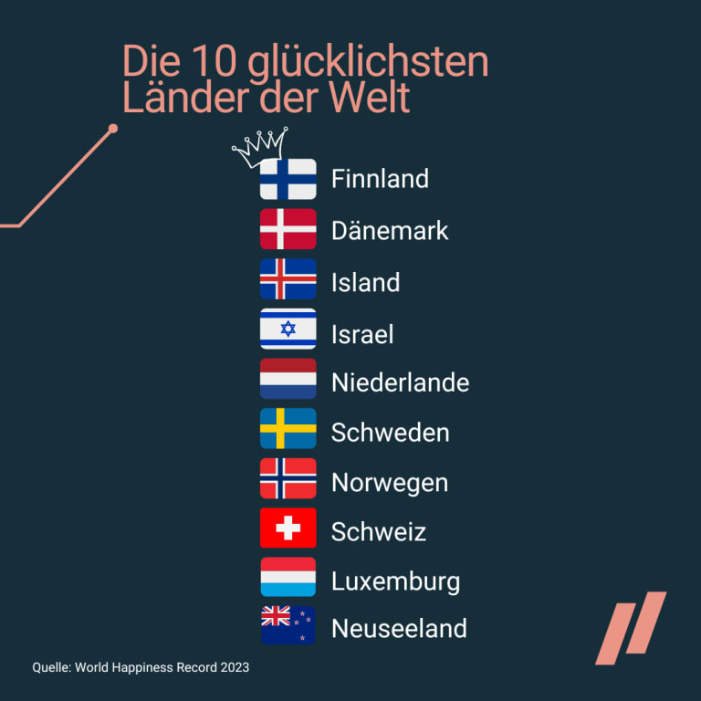 world happiness record 2023, top 10