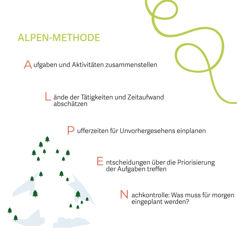 alpen methode, infografik