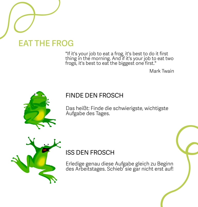 eat the frog technik, infografik
