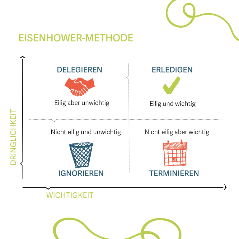 eisenhower methode, infografik