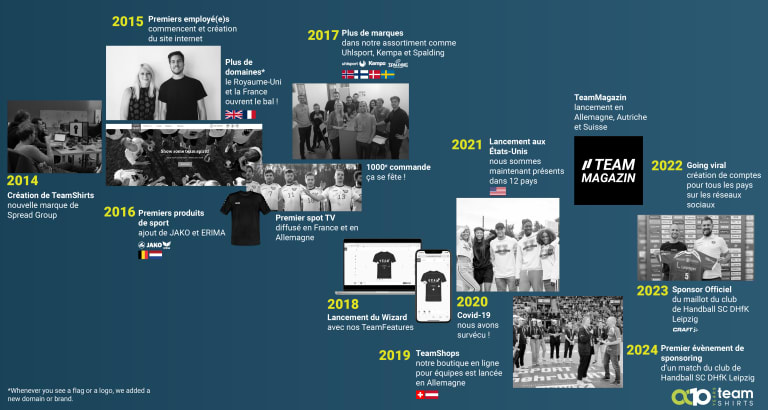 Milestone 10 ans teamshirts