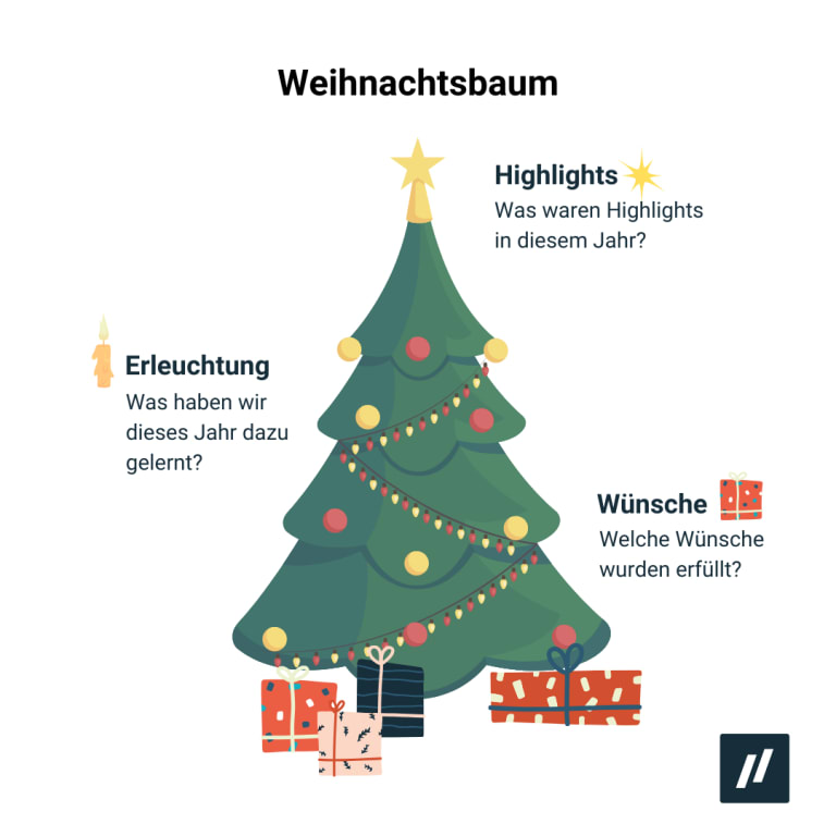 retrospektive methode weihnachtsbaum