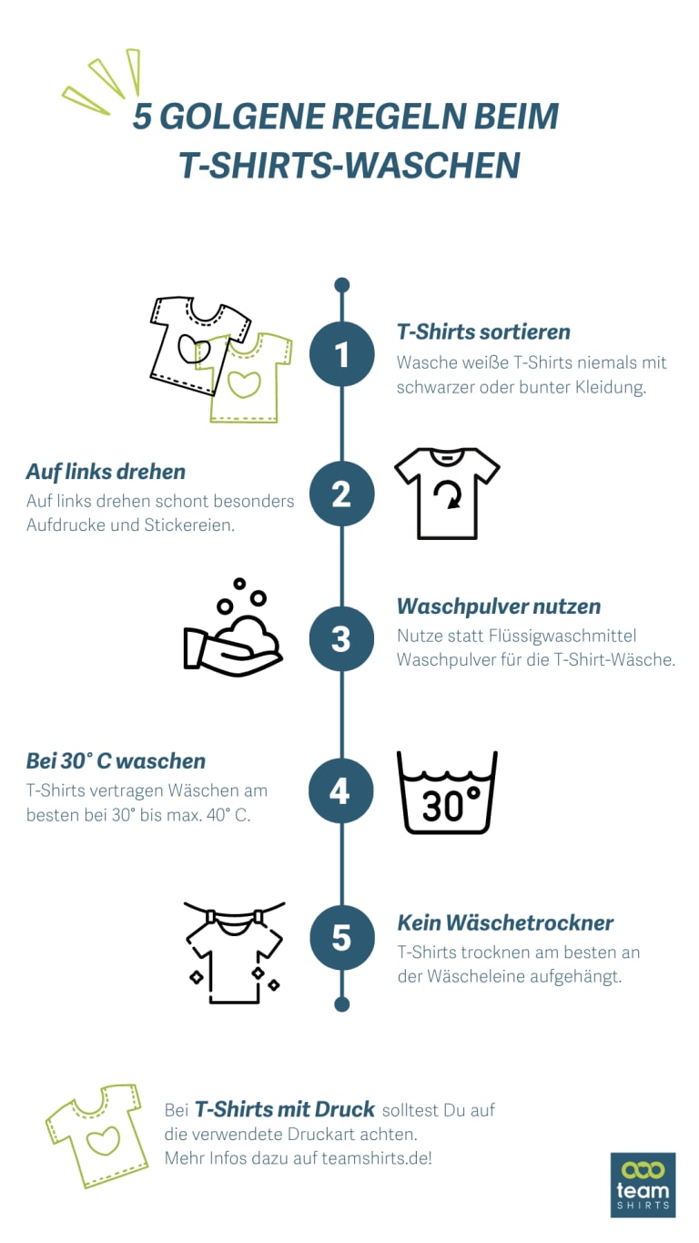 t-shirts waschen pflegehinweise infografik
